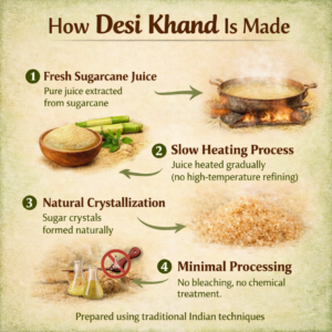 Khand – Desi Khand or Khandsari | India's leading online 100% natural
